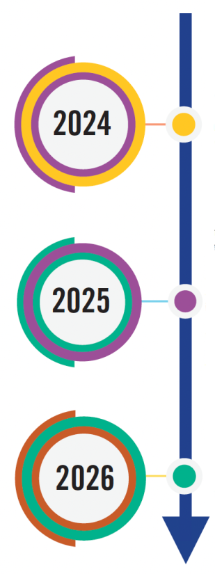 The planning process graphic