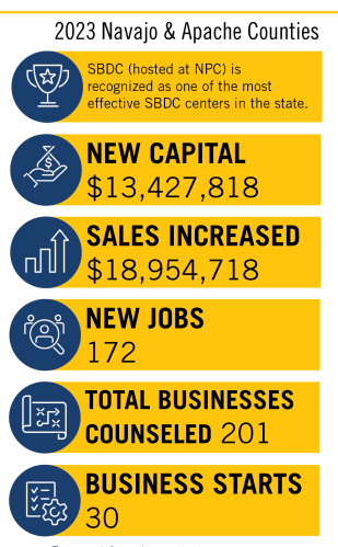 SBDC Economic Facts