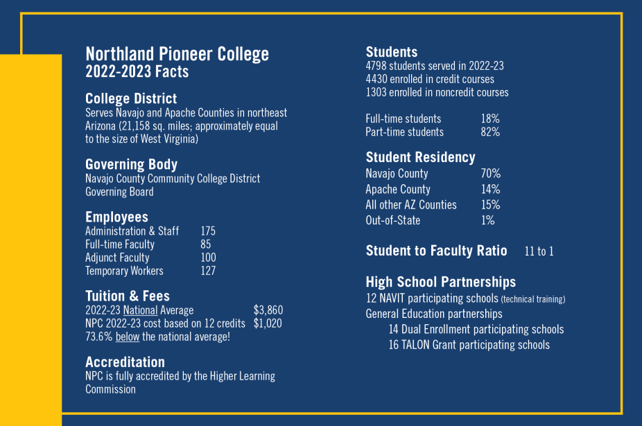 2023 Fast Facts