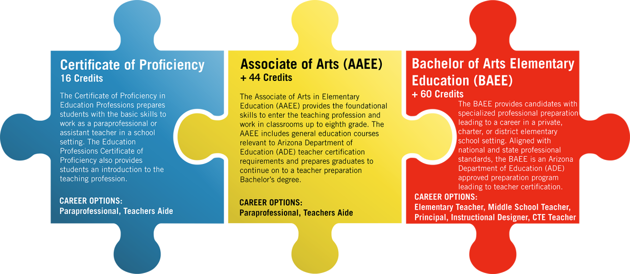 BAEE Pathway